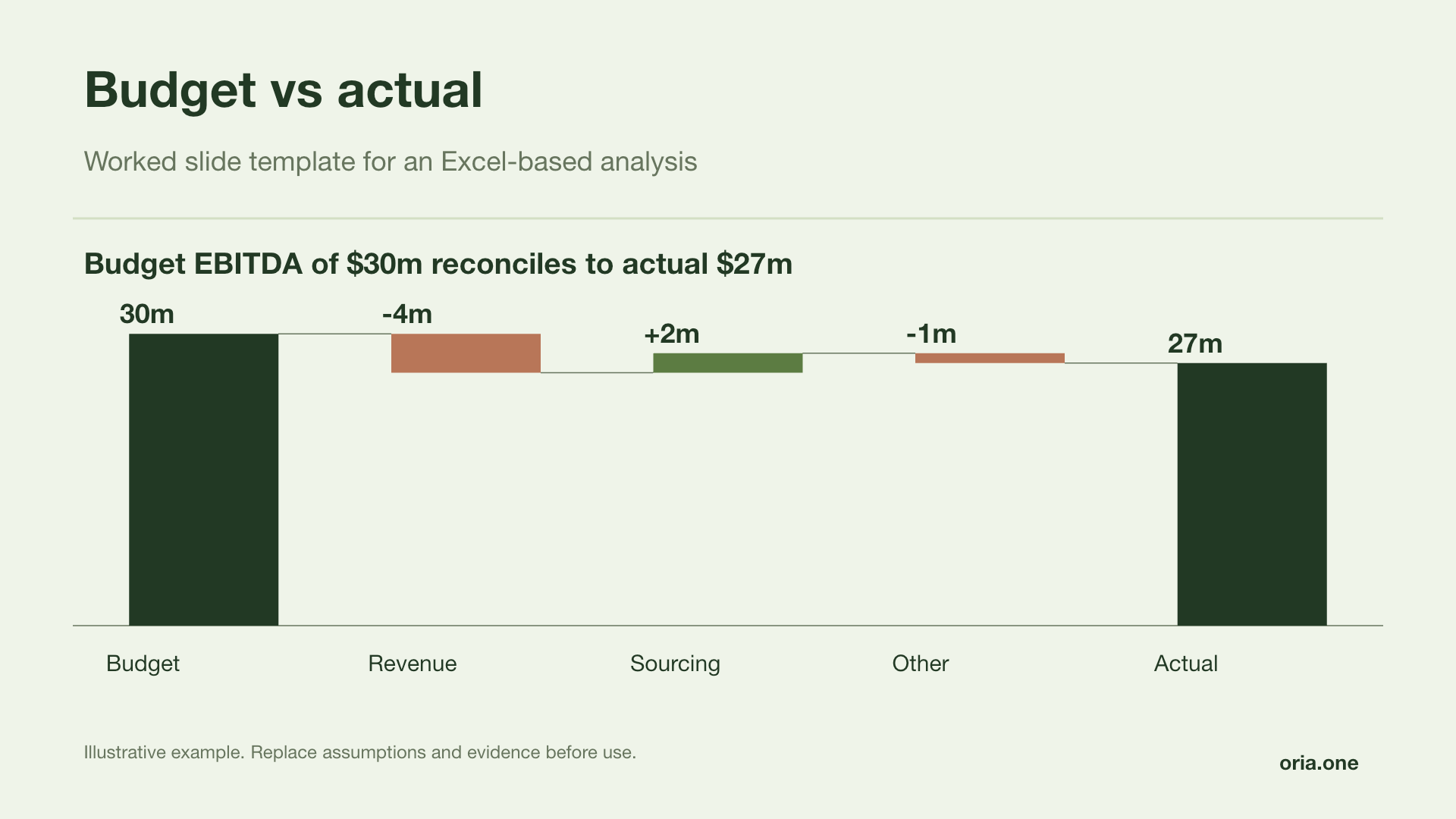 Budget vs actual presentation template in Forest report style
