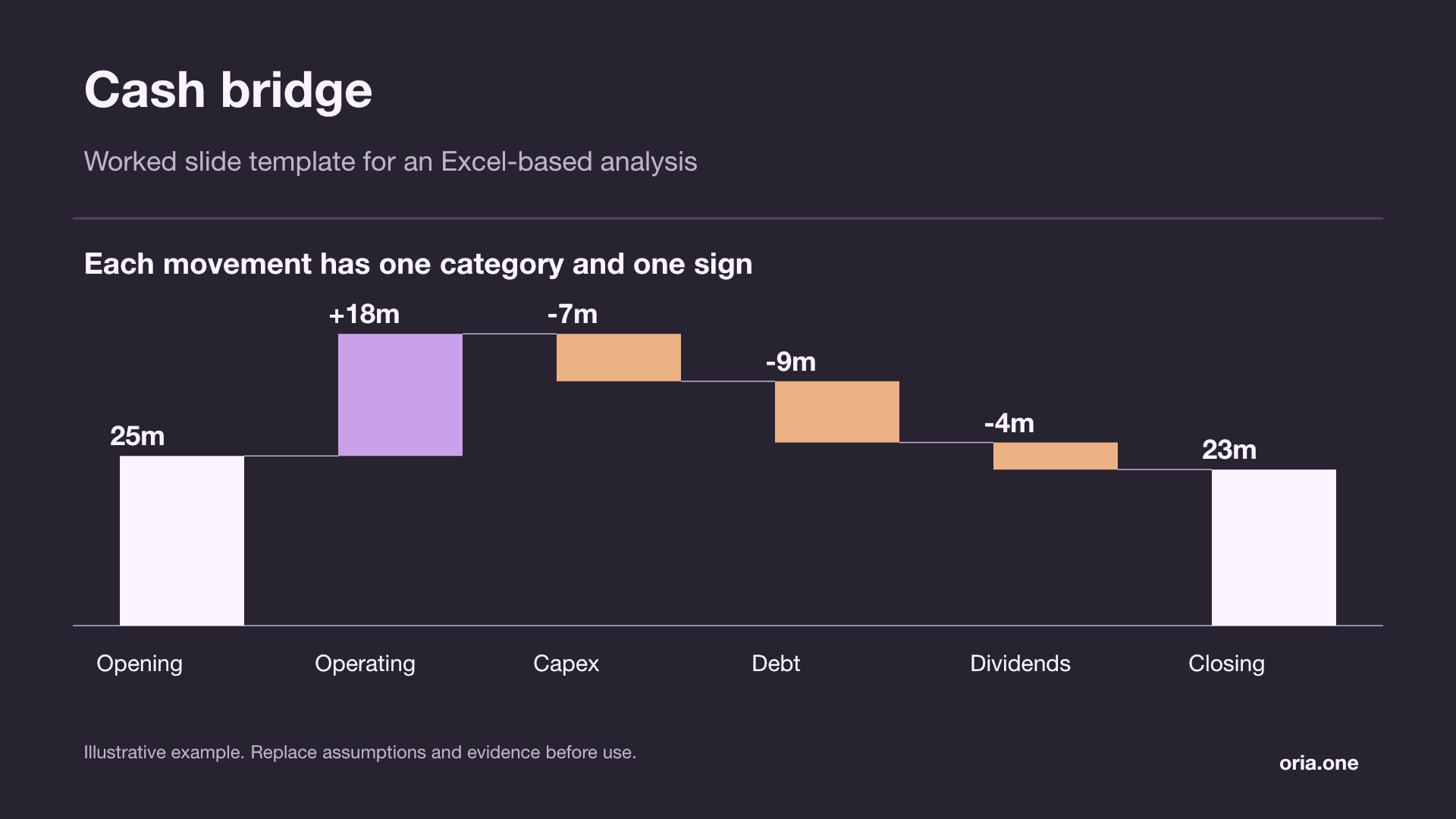 Cash bridge presentation template in Graphite orchid style